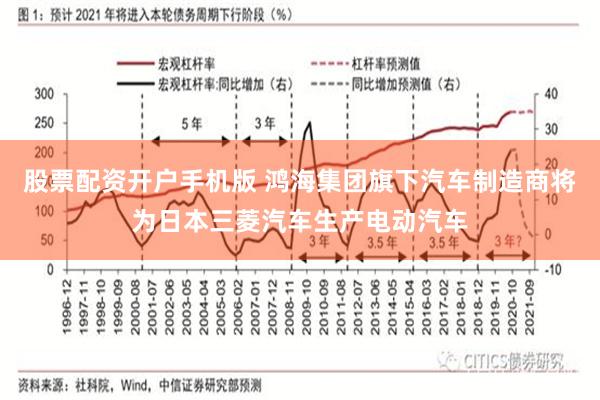 股票配资开户手机版 鸿海集团旗下汽车制造商将为日本三菱汽车生产电动汽车