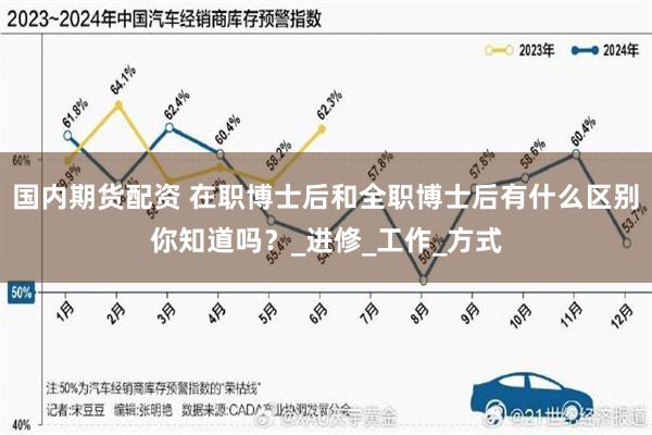 国内期货配资 在职博士后和全职博士后有什么区别你知道吗？_进修_工作_方式