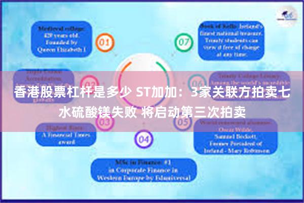 香港股票杠杆是多少 ST加加：3家关联方拍卖七水硫酸镁失败 将启动第三次拍卖