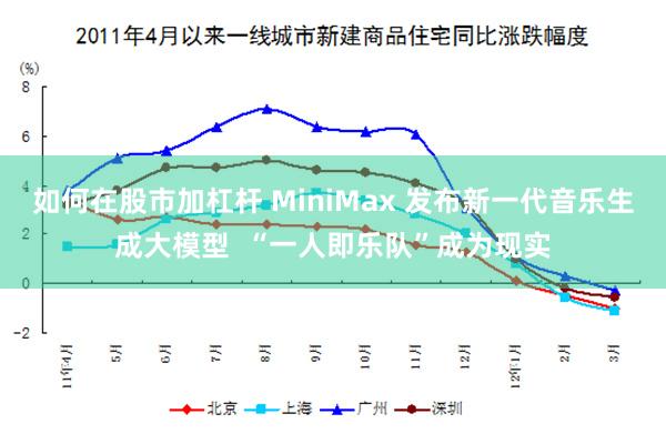 如何在股市加杠杆 MiniMax 发布新一代音乐生成大模型  “一人即乐队”成为现实
